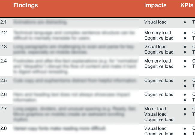 ux research healthcare