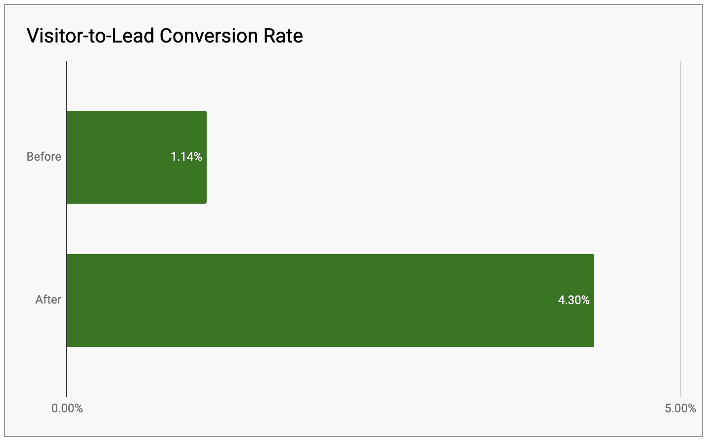 real-estate-conversion