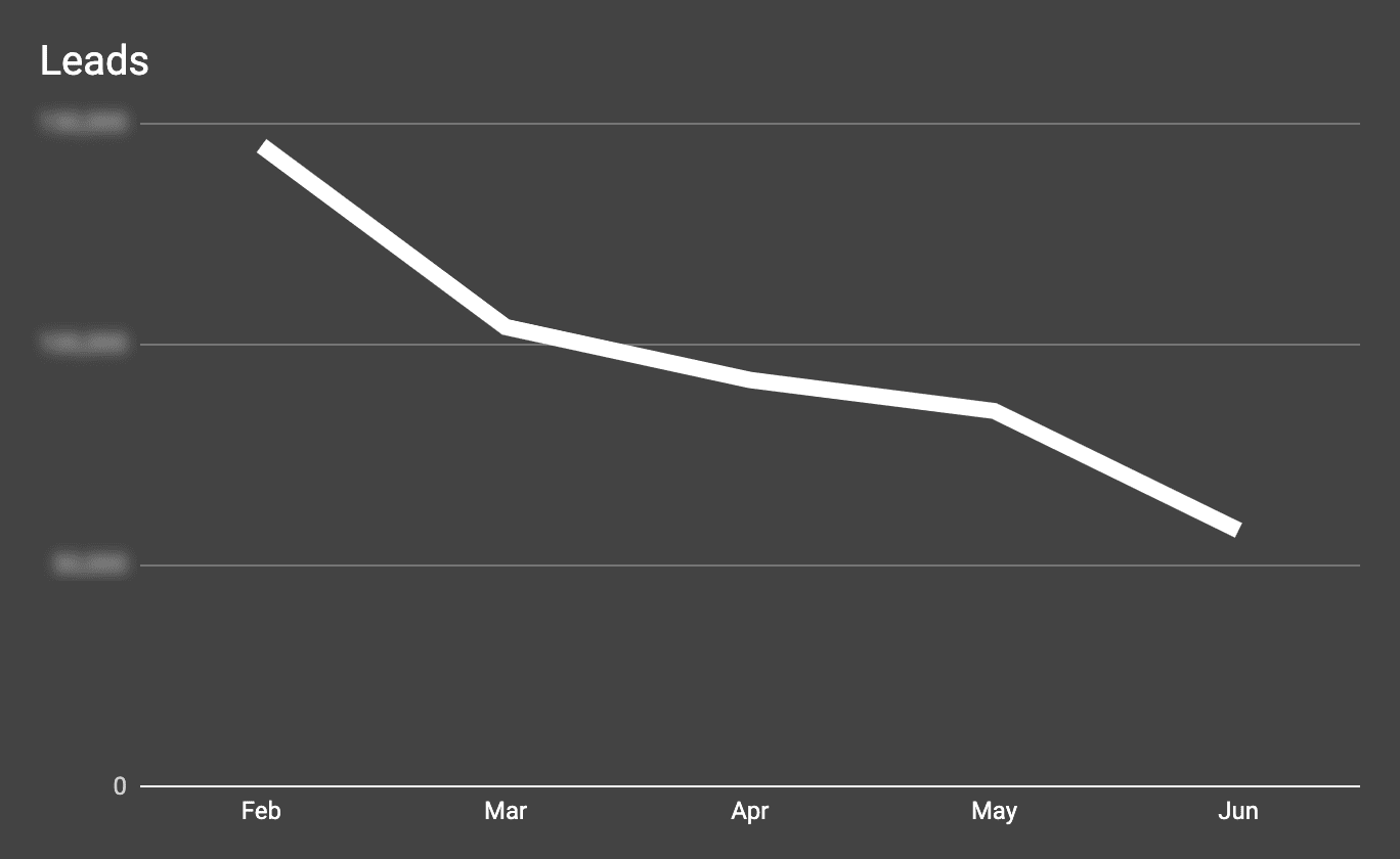 real-estate-lead-drop