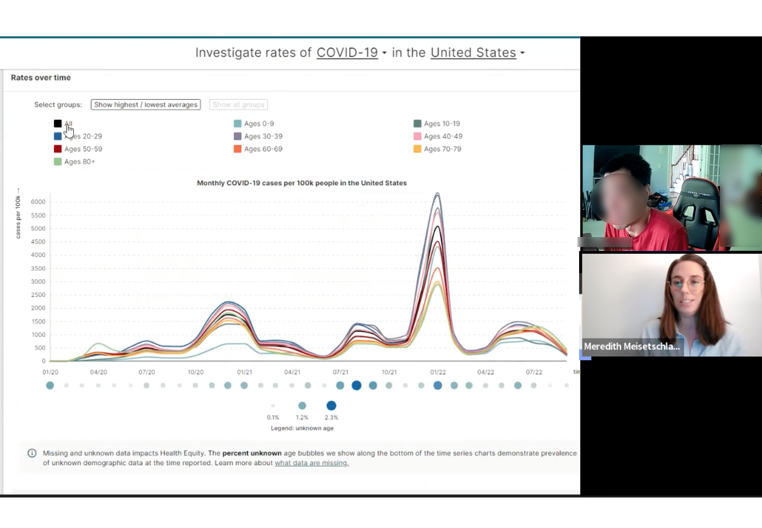 ux research healthcare