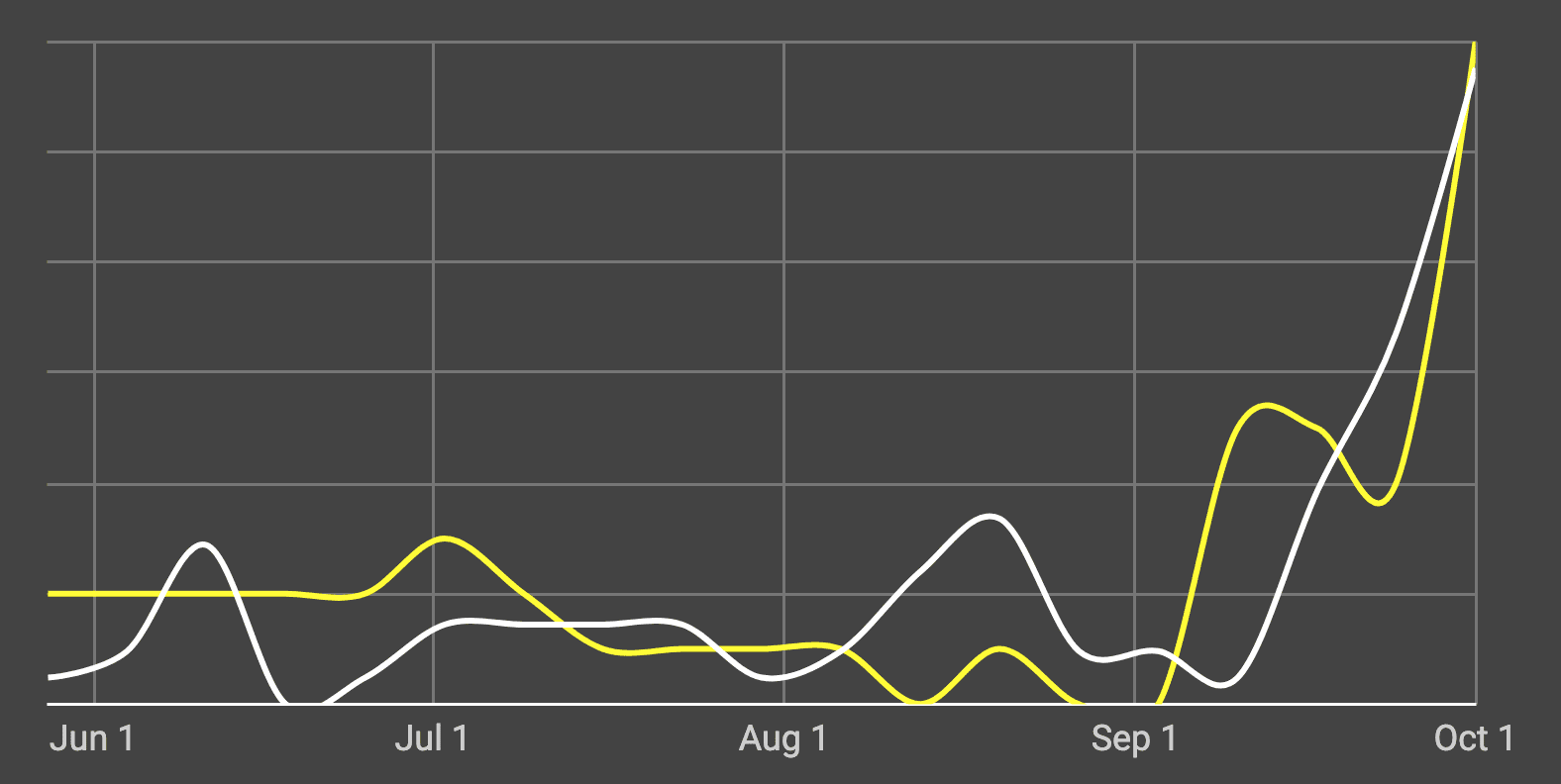 siyli-kpi-increases